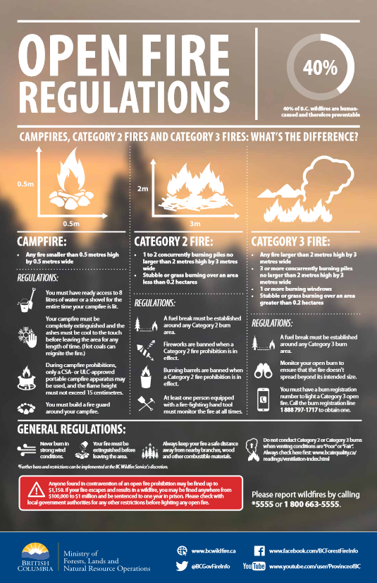 Open Fire Regulations