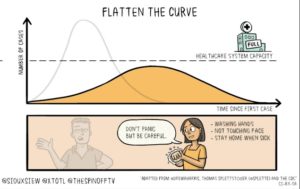 Flatten the Curve 2