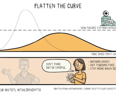 Flatten the Curve 2