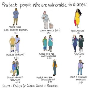 Protect the Vulnerable